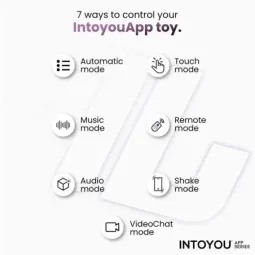 INTOYOU Laia вибратор на палец с приложением